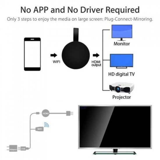 CHROMECAST ΑΣΥΡΜΑΤΟ HDMI