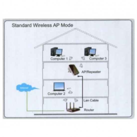 ΕΝΙΣΧΥΤΗΣ ΣΗΜΑΤΟΣ WIFI REPEATER ROUTER M-699